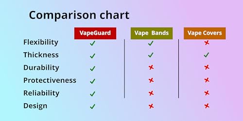 Vaporesso Tank Protector Compatible with Uwell, VOOPOO – Green - color: Green