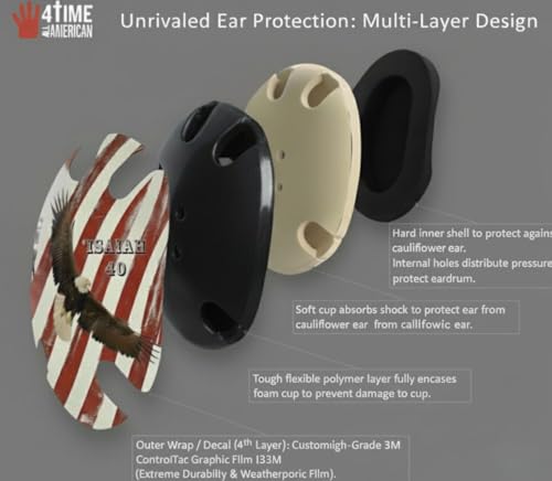 Wrestling Headgear with Ear Protection & Chin Cup Adjustable Lightweight Head Guard for Competition & Practice – Durable Protective Wrestling Ear Guard for Youth & Adult Athletes - color: Isaiah 40