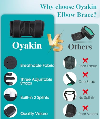 Oyakin Elbow Brace for Cubital Tunnel, Ulnar Nerve Entrapment brace, Adjustable Elbow Splint for Sleeping, Tendonitis, Tennis Elbow, Comfortable Stabilizer Support for Women and Men Fit Most