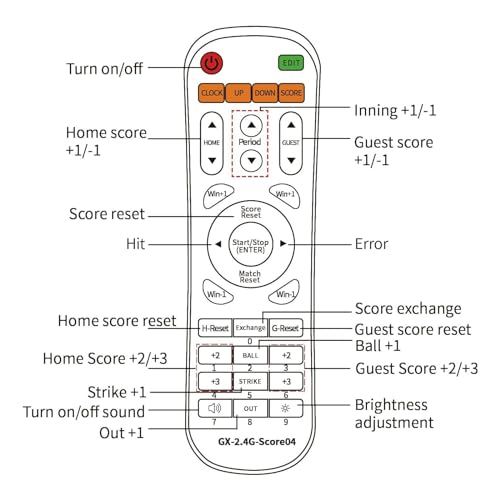 YZ LED Baseball/Softball Scoreboard for Fence, High-Light Digital Scoreboard with Remote, Rechargeable Wireless Electronic Baseball Scoreboard, Score Keeper with Innings Balls Strikes Outs Outdoor