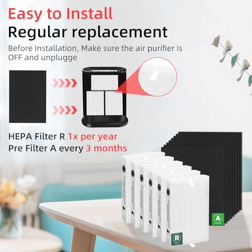 HPA300 Replacement Filters for Honeywell HPA300 Series Air Purifier, HPA300, HPA304, HPA3300, HPA5300, HPA5350, HPA8350,Replace HRF-R3 (6 R Filters and 8 Pre-cut A Carbon Pre-filter) by APPLIANCEMATES - style: 6 Ture HEPA R + 8 A Carbon Pre-Filter