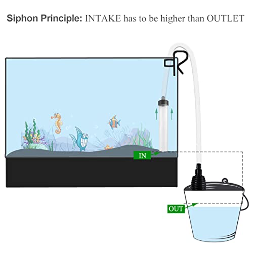 Laifoo 5ft Aquarium Siphon Vacuum Cleaner for Fish Tank Cleaning Gravel & Sand - size: 5ft
