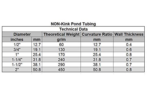 HydroMaxx® Non Kink, Corrugated, Flexible PVC Water Garden Hose and Pond Tubing. Thick Wall. US/UL Sizing (1 1/4" Dia x 100 ft) - size: 1 1/4" Dia x 100 ft