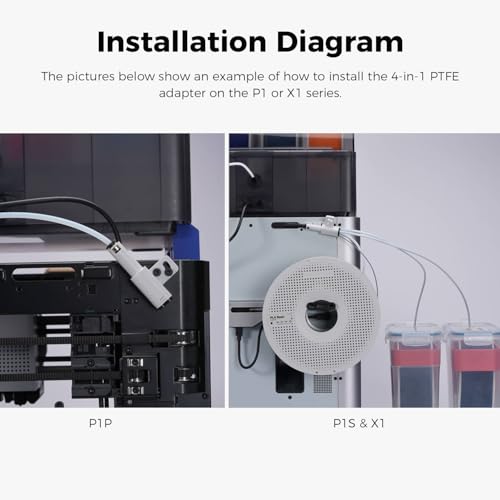 Bamboo Lab 4-in-1 PTFE Adapter,Multi-Material Bowden Tube Connector,Upgrade Hub Expansion Port for Connect 4 Feeding Modules(AMS,Non-AMS Filament TPU,CF) for X1/X1C/X1E/P1/P1P/P1S/P2S/H2S/H2D - style: 4-in-1 PTFE Adapter for X1/P1/H2