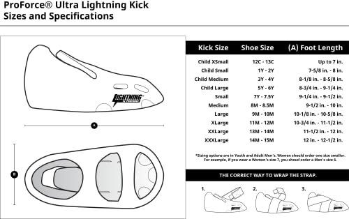 Proforce Lightning Martial Arts Protective Sparring Gear Bundle - Headgear, Gloves, Ultra Kicks