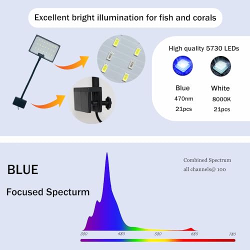 Clip-on Aquarium Light 8w (3 Timers, 3 Modes, 10 Dimming, Split Power) for Coral, Reef, Saltwater Fish, Algae Scrubber Nano/Mini/Pico/Refugium Tank,1-10Gallon(5-12in) Aquarium - size: M-8w