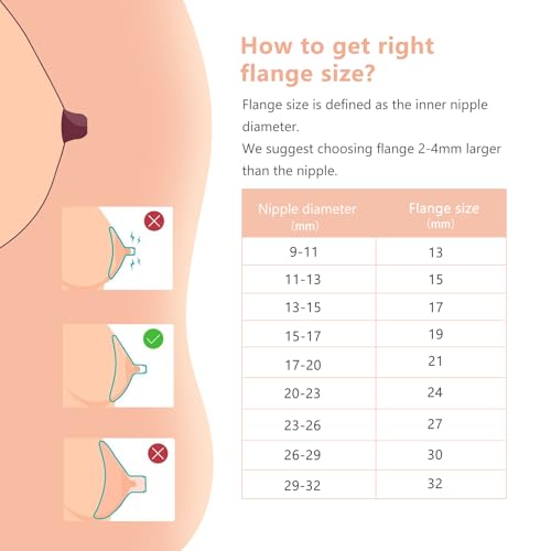Hranio Breast Pump Parts Compatible with Spectra Replacement Pump Parts 21mm Flange, Spectra Pump Parts S1 S2 Replacements Full Set 2 Set (Full SET-21MM) - size: FULL SET-21MM