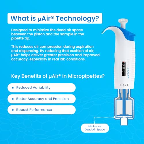Single-Channel Micropipette, Adjustable Volume (0.5-10µL) | Accurate & Calibrated Lab Pipette, Compatible with Microlit 10µL Tips - New Version - size: 0.5-10ul, style: Single-Channel