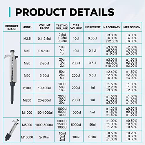 LAB FISH M2-10ml Lab Pipette, 2-10ml Adjustable Volume w/20 Tips | 2-10ml range, 0.1ml increment, single channel, manual, includes 20 tips, for lab liquid transfer - style: 2-10ml Set