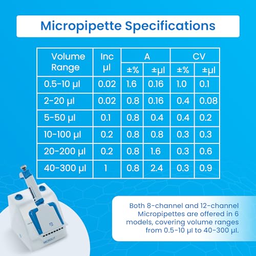 8-Channel Micropipette, Adjustable Volume - Accurate & Calibrated | For 20-200ul Liquid Capacity, Compatible with Pipette Tips - size: 20-200ul, style: 8-Channels
