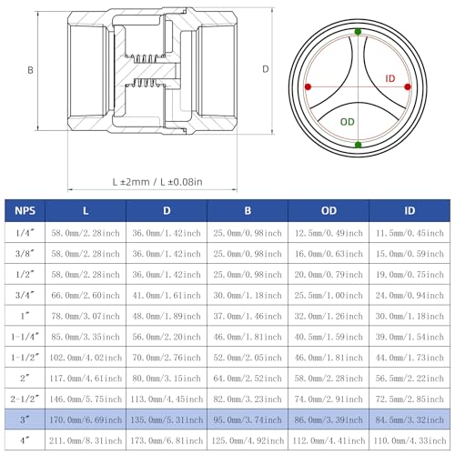 3" NPT Stainless Steel Spring Check Valve, WOG1000 NPT Thread unleaded In-Line Vertical Check Valve Non Return One Way Counterflow to Prevent the Medium Backflow for Oil Water Gas Air DN80 - size: 3"-NPT