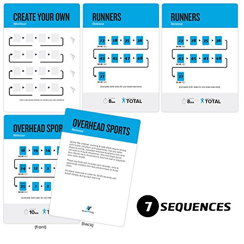 NewMe Fitness Foam Roller Workout Cards, Instructional Fitness Deck for Women & Men, Beginner Fitness Guide to Training Exercises at Home or Gym - style: Foam Roller