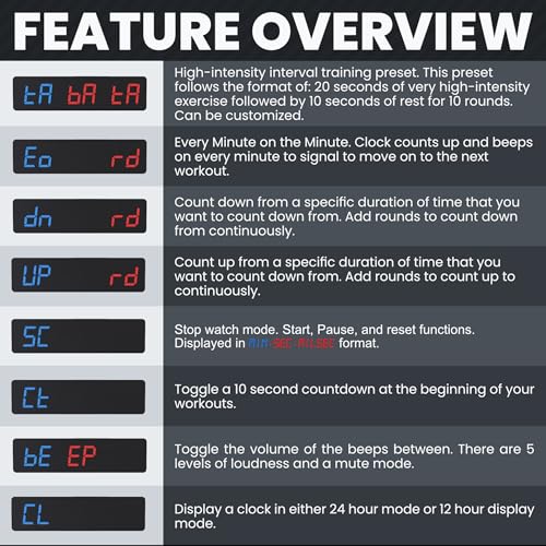 Synergee Magnetic Gym Timer – LED Display Interval Timer