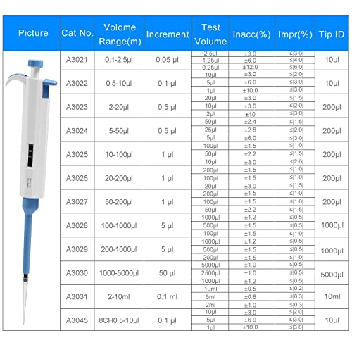 Adjustable Pipettor Pipette Micropipette High-Accurate MicroPipette Variable Volume Pipette 100ul-1000ul | Pipette - size: 100-1000ul