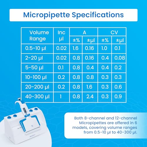 12-Channel Micropipette, Adjustable Volume - Accurate & Calibrated | For 2-20ul Liquid Capacity, Compatible with Pipette Tips - size: 2-20ul, style: 12-Channels
