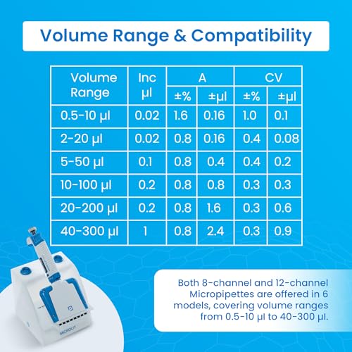 8-Channel Micropipette, Adjustable Volume - Accurate & Calibrated | For 10-100ul Liquid Capacity, Compatible with Pipette Tips - size: 10-100ul, style: 8-Channels