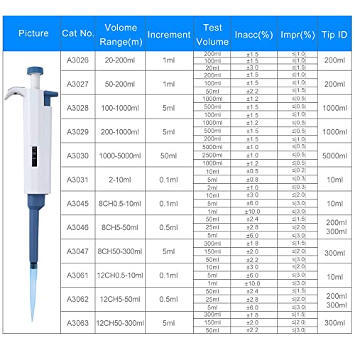 Adjustable Pipettor 0.1-2.5ul Single-Channel Variable Volume Micropipette High Accurate for Laboratory | High-Accurate Pipette Laboratory - size: 0.1-2.5ul