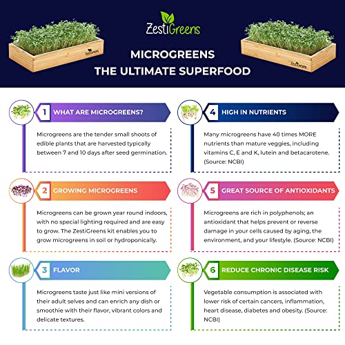 Microgreens Kit Refills - 9 Mats and 9 Different USA Seed Packs | Refill set with 9 plant mats and 9 seed packs for the ZestiGreens microgreens growing kit - color: Sampler Microgreens Refill