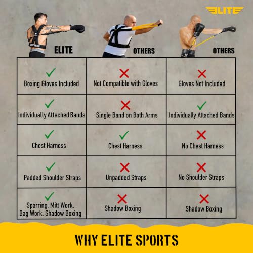 Elite Sports Adult Boxing Harness with 12oz Gloves – Adjustable Resistance Bands (3 Levels), Stability Strap, Padded Back & Shoulder, Ballistic Nylon, Quick-Release Buckle – Training & Workout Gear