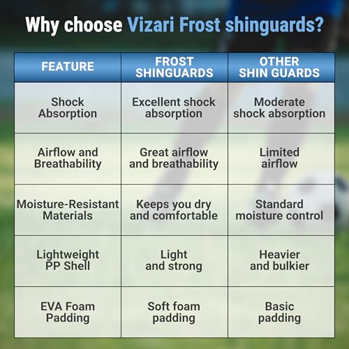 Vizari Soccer Shin Guards with Ankle Protection for Kids, Youth, Adult Sizes - Lightweight & Durable Shinguards for Boys, Girls, Toddlers (Ages 3+) - size: XX-Small