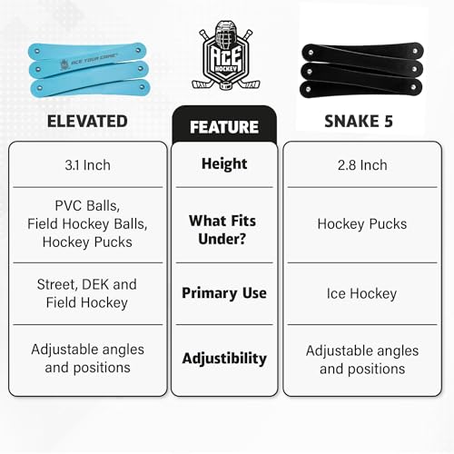 The Snake Stickhandling Trainer – Adjustable Hockey Training Aid for Puck Control, Quick Hands, Reaction Time & Coordination – Snake 5, Snake 7 & Elevated Styles - style: Snake 5 Elevated