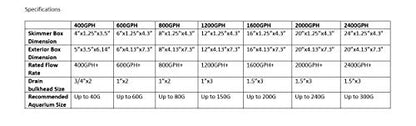 Low Profile External Overflow Box (2400 GPH) - size: 2400 GPH
