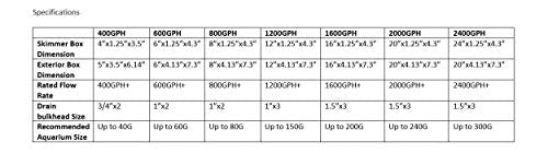 Low Profile External Overflow Box (2000 GPH) - size: 2000 GPH