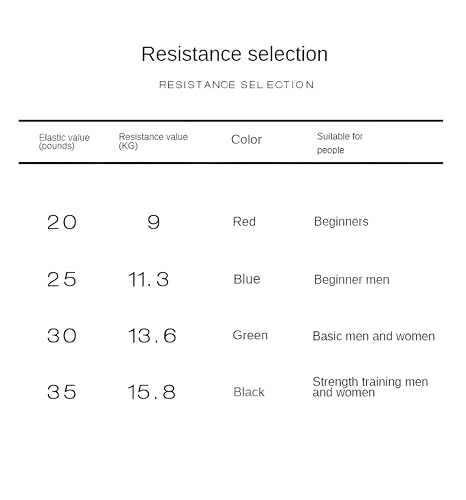 𝐇𝐀𝐍𝐒𝐘𝐃𝐎𝐍𝐍𝐘 Boxing Resistance Bands for Explosive Strength and Speed Training - Enhance Your Boxing Skills Anywhere, Anytime - color: Black2.0(35LB)