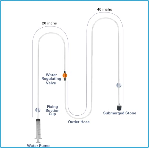Drip Acclimation Kit for Saltwater and Freshwater Aquariums, Fish Tanks Accessories for Shrimp, Marine Fish, Coral,Plants