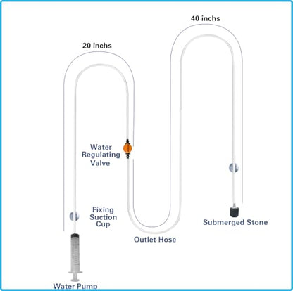 Drip Acclimation Kit for Saltwater and Freshwater Aquariums, Fish Tanks Accessories for Shrimp, Marine Fish, Coral,Plants