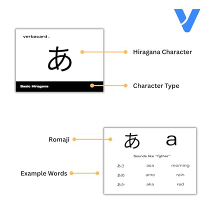 Hiragana Flashcards – Learn to Read Japanese Fast | 106 Card Alphabet Study Deck with Pronunciation & Examples | Japanese Alphabet for Beginners & Students