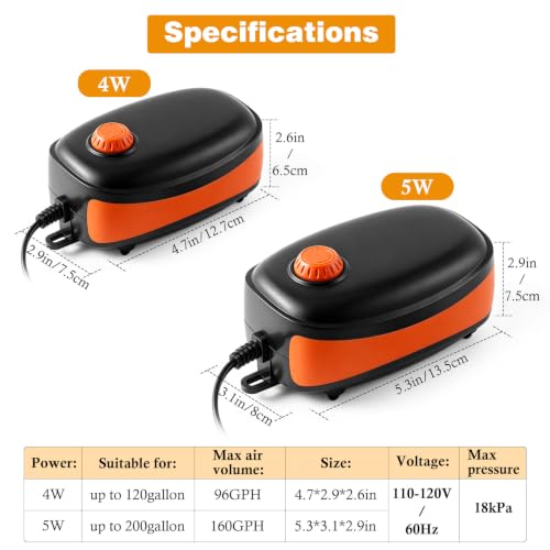 4W/5W/8W Aquarium Corded Electric Air Pump, 96GPH/160GPH/256GPH Dual Outlet & 4-Outlet Oxygen Pump, Ultra Quiet Aquarium Bubbler for Fish and Turtle Tanks up to 300 Gallons - style: 2 Outlets-4W