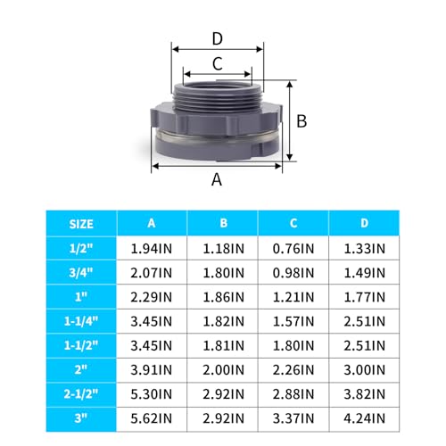 ChillWaves PVC Bulkhead Fitting 1-1/2" Double Thread Connector Adapter for Water Tank, Aquariums, Rain barrels(4-PACK) - size: 1-1/2 INCH, style: Bulkhead Fitting