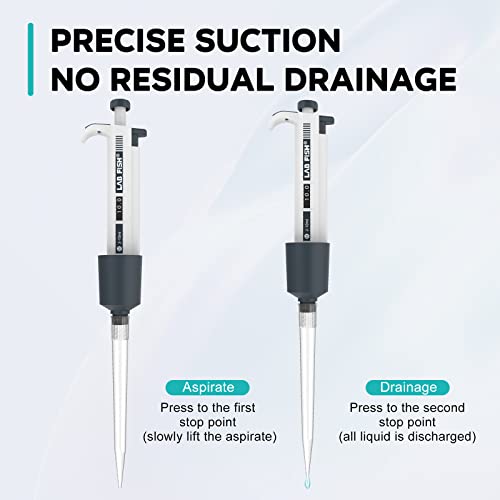 LAB FISH M2-10ml Lab Pipette, 2-10ml Adjustable Volume w/20 Tips | 2-10ml range, 0.1ml increment, single channel, manual, includes 20 tips, for lab liquid transfer - style: 2-10ml Set