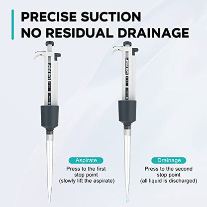 LAB FISH M2-10ml Lab Pipette, 2-10ml Adjustable Volume w/20 Tips | 2-10ml range, 0.1ml increment, single channel, manual, includes 20 tips, for lab liquid transfer - style: 2-10ml Set