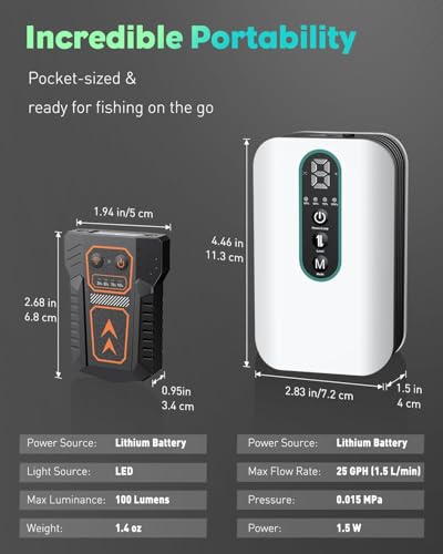 Pawfly USB Rechargeable Bait Aerator for Fishing, Portable Oxygen Pump for 5 to 100 Gallon Buckets, Livewells and Minnow Tanks - style: 5 to 20 Gal (Kit with Light)