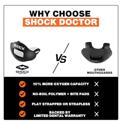 Shock Doctor Lip Guard, Adult and Youth Mouth Guard Football with Strap, Breathable Wide Opening Football Mouthpiece for Youth and Adults OSFA, Shock Doctor Mouth Guards, Max Airflow - color: Iridescent