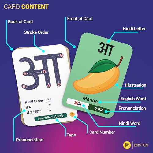 Hindi Alphabet Flash Cards with Audio – Learn Letters & Pronunciation | Hindi alphabet flash cards with audio for learning letters and pronunciation