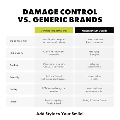 DAMAGE CONTROL High-Impact Sports Mouth Guard – DC Green 2.0 | Youth – Boil & Bite Fit, Sports Mouthguard for Boxing, Football, Hockey, Lacrosse & Basketball, Protects Lips, Jaw & Teeth