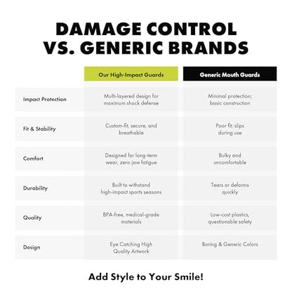 DAMAGE CONTROL High-Impact Sports Mouth Guard – DC Green 2.0 | Youth – Boil & Bite Fit, Sports Mouthguard for Boxing, Football, Hockey, Lacrosse & Basketball, Protects Lips, Jaw & Teeth
