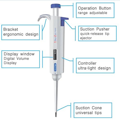High-Precision Adjustable Single Channel Pipettor 0.1-2.5ul for Laboratory | High Accuracy, Manual Variable Volume Micropipette Compatible with Molecular Biology and Cell Culture Research - size: 0.1-2.5ul(2)