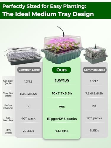 Seed Starter Tray 3 Pack with Heating Mat & 24 Full Spectrum LEDs Grow Light – Auto cycle Timer, Humidity Dome Ventilation Cover, Drainage Holes, Includes Gardening Tools – Transparent version - color: Transparent×3