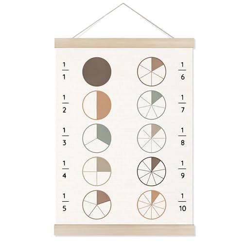 Welshower Math Educational Poster Hanger Frame, Classroom Wall Decor, Mathematics Fractions Diagram Wall Art Prints Decor for Kids Toddler Nursery Room Bedroom Classroom Playroom Framed, 12x16 Inch - color: Nursery Wall Art 08