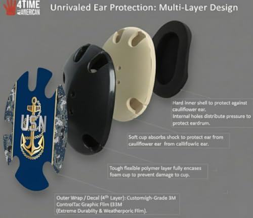 Wrestling Headgear with Ear Protection & Chin Cup Adjustable Lightweight Head Guard for Competition & Practice – Durable Protective Wrestling Ear Guard for Youth & Adult Athletes - color: Us Navy