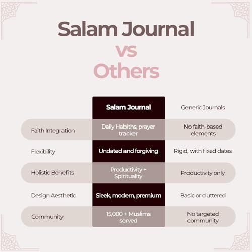 Salam Journal, Islamic Daily Planner with Prayer Tracker, Daily Hadith and Duas, Undated Layout with 6 Month Coverage, Ramadan and Eid Gift for Muslims, Ramadan Planner (Pink) - color: Pink
