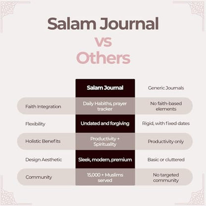 Salam Journal, Islamic Daily Planner with Prayer Tracker, Daily Hadith and Duas, Undated Layout with 6 Month Coverage, Ramadan and Eid Gift for Muslims, Ramadan Planner (Black) - color: Black