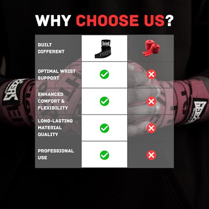 Geezers Prepare to Fight Hand Wraps - color: White, size: 4m