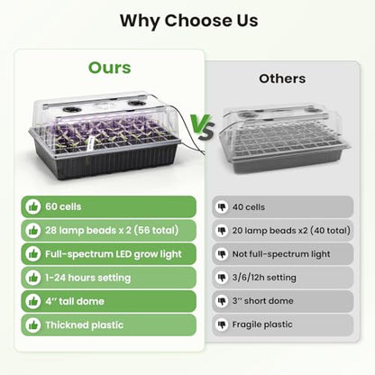 BAOSHISHAN Seed Starter Tray with Grow Light - 60 Cells Self-Watering | 24/7 LED Grow Light, 4'' Humidity Dome, Ideal for Herbs & Indoor Plants, Promotes Fast Germination, Durable Plastic Build