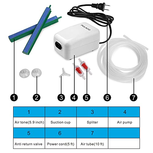 Dual Outlet Aquarium Air Pump, Quiet Oxygen Pump with Accessories for 10 to 100 Gallon