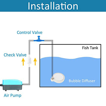 Pawfly 2 Inch Air Stone Disc Aerator Bubble Diffuser for Small Air Pump Aquarium Fish Tank Bowl - size: 2 inch